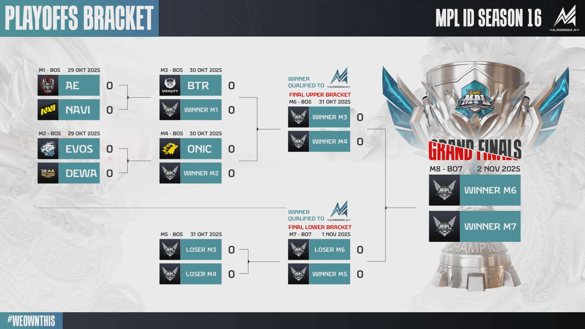 Playoffs Bracket MPL ID Season 16 Jadwal dan bagan pertandingan MPL ID Season 16