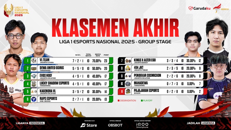 Enam tim esports Indonesia bersiap bertanding di playoff Liga Esports Nasional 2025