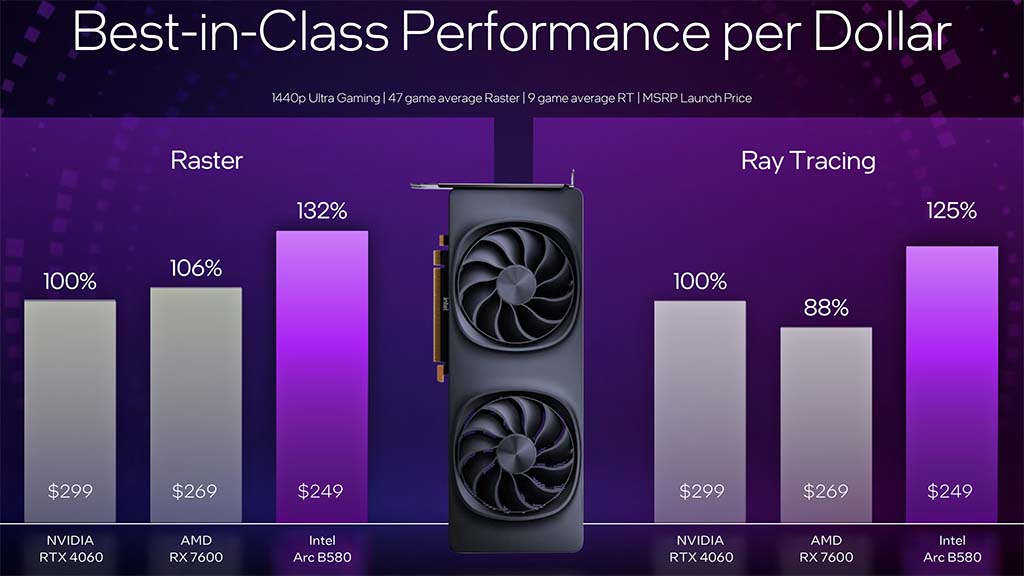 Intel Arc B-Series B580 dan B570 kartu grafis terbaru untuk gaming dan kreator konten